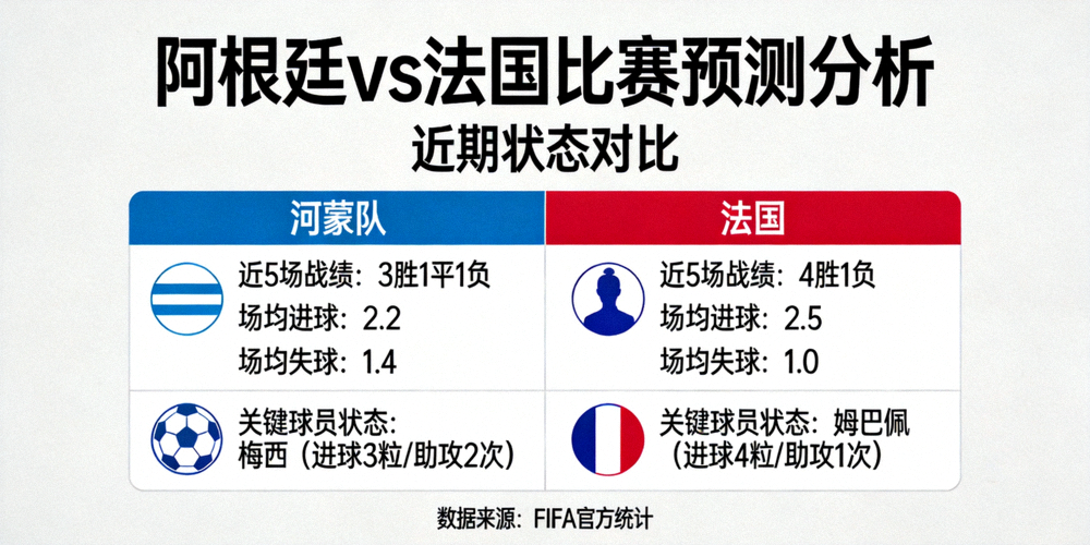 阿根廷对法国比赛预测分析图 - 显示两队近期状态对比